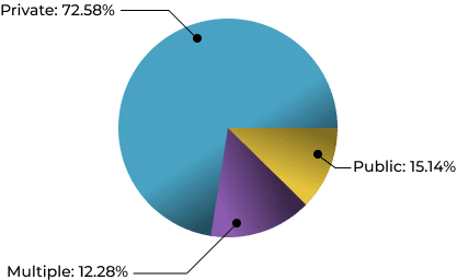 Demographic